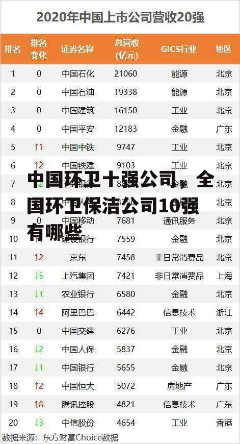 中国环卫十强公司，全国环卫保洁公司10强有哪些