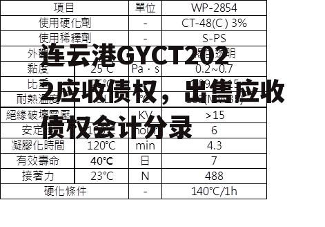 连云港GYCT2022应收债权，出售应收债权会计分录