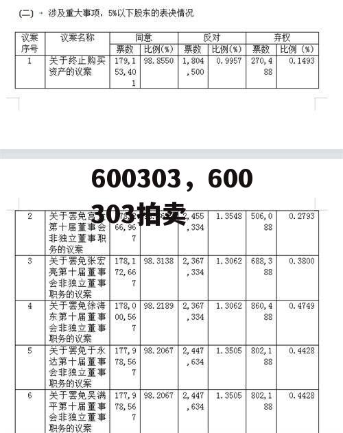 600303，600303拍卖