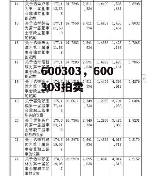 600303，600303拍卖