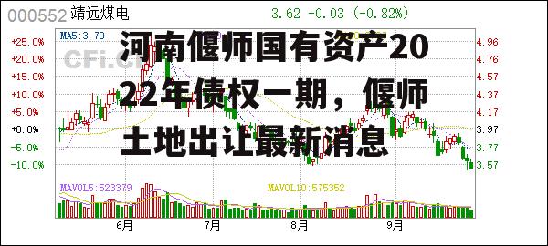 河南偃师国有资产2022年债权一期，偃师土地出让最新消息