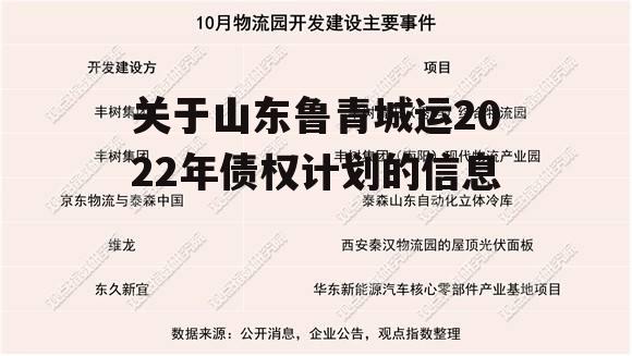 关于山东鲁青城运2022年债权计划的信息