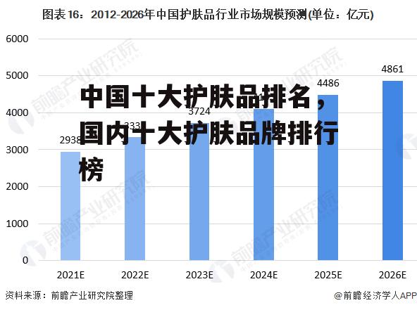 中国十大护肤品排名，国内十大护肤品牌排行榜