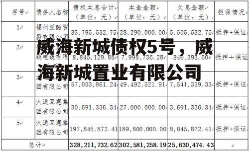 威海新城债权5号，威海新城置业有限公司