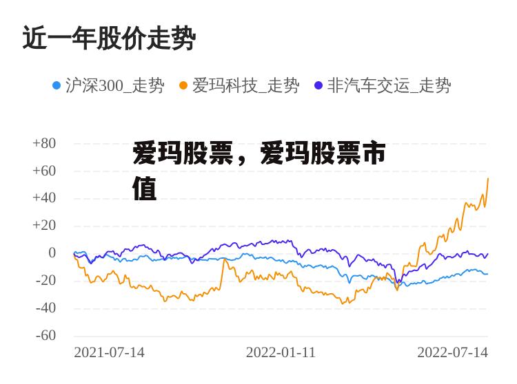 爱玛股票，爱玛股票市值