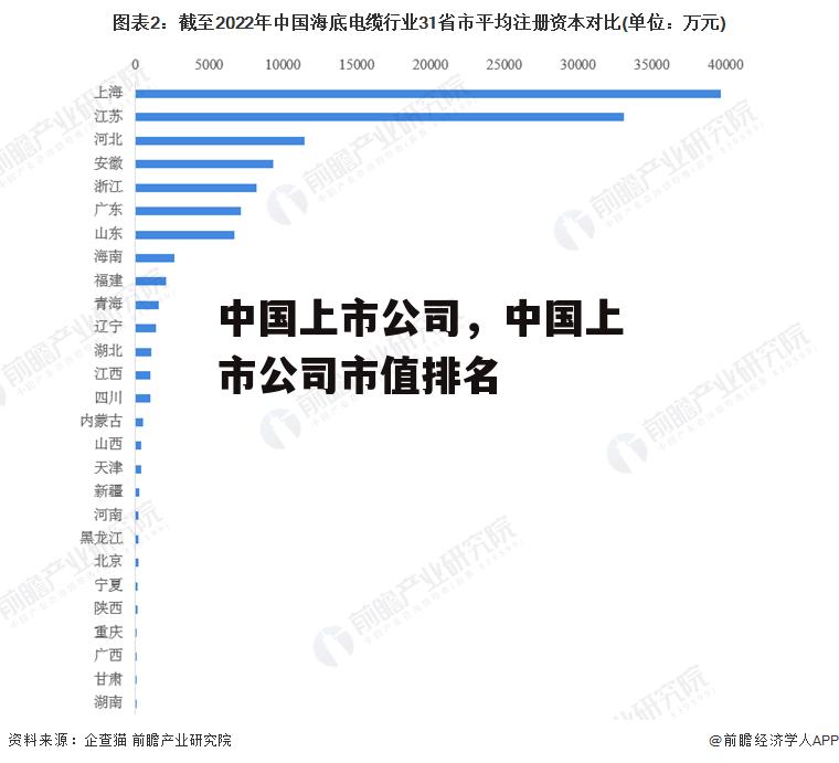 中国上市公司，中国上市公司市值排名