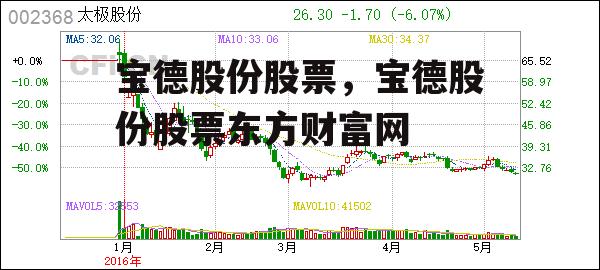 宝德股份股票，宝德股份股票东方财富网