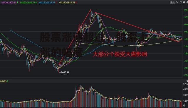 股票涨速超过，股票上涨的幅度