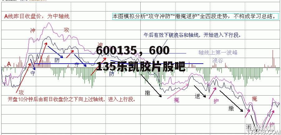 600135，600135乐凯胶片股吧