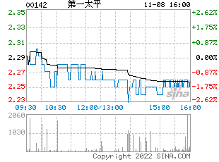 今日港股行情走势，今日港股行情走势图