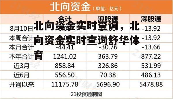 北向资金实时查询，北向资金实时查询舒华体育