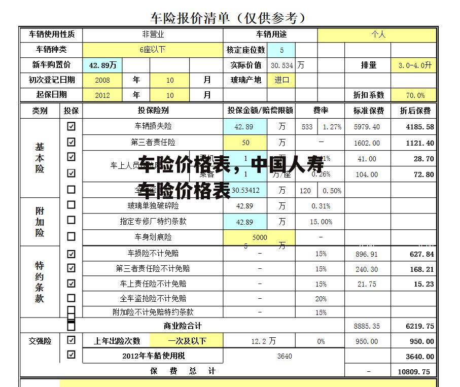 车险价格表，中国人寿车险价格表