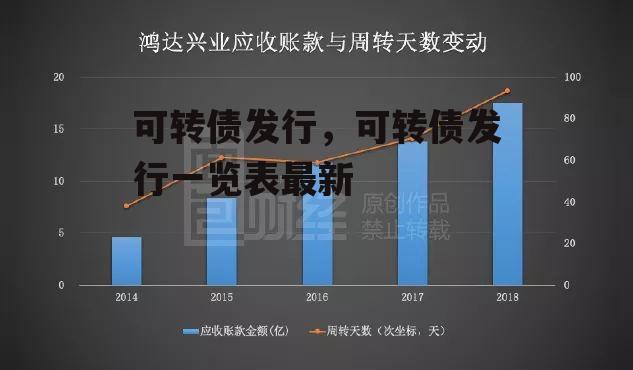 可转债发行，可转债发行一览表最新