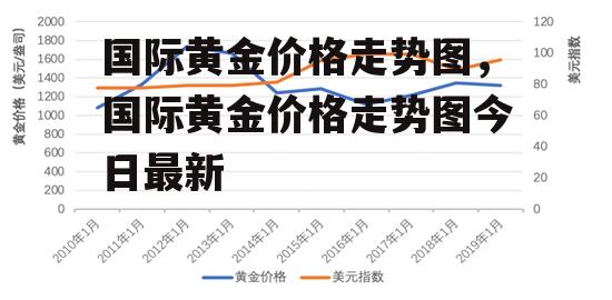 国际黄金价格走势图，国际黄金价格走势图今日最新