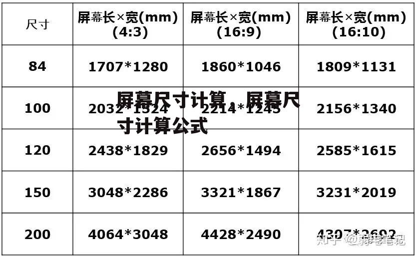 屏幕尺寸计算，屏幕尺寸计算公式