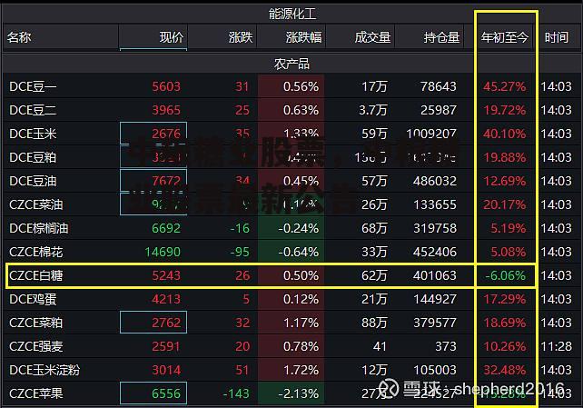 中粮糖业股票，中粮糖业股票最新公告