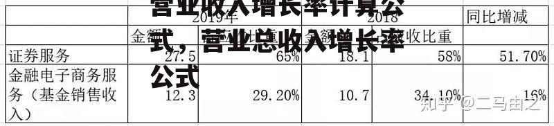 营业收入增长率计算公式，营业总收入增长率公式