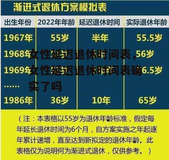 女性延迟退休时间表，女性延迟退休时间表确实了吗