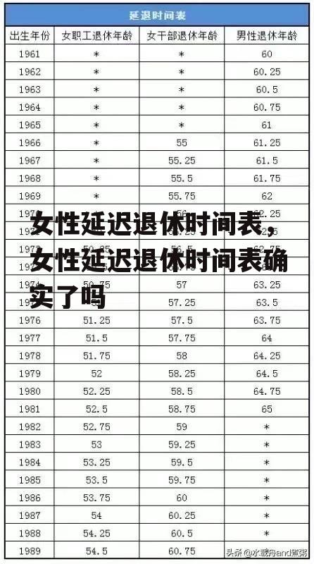 女性延迟退休时间表，女性延迟退休时间表确实了吗