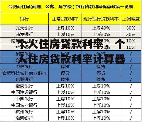 个人住房贷款利率，个人住房贷款利率计算器