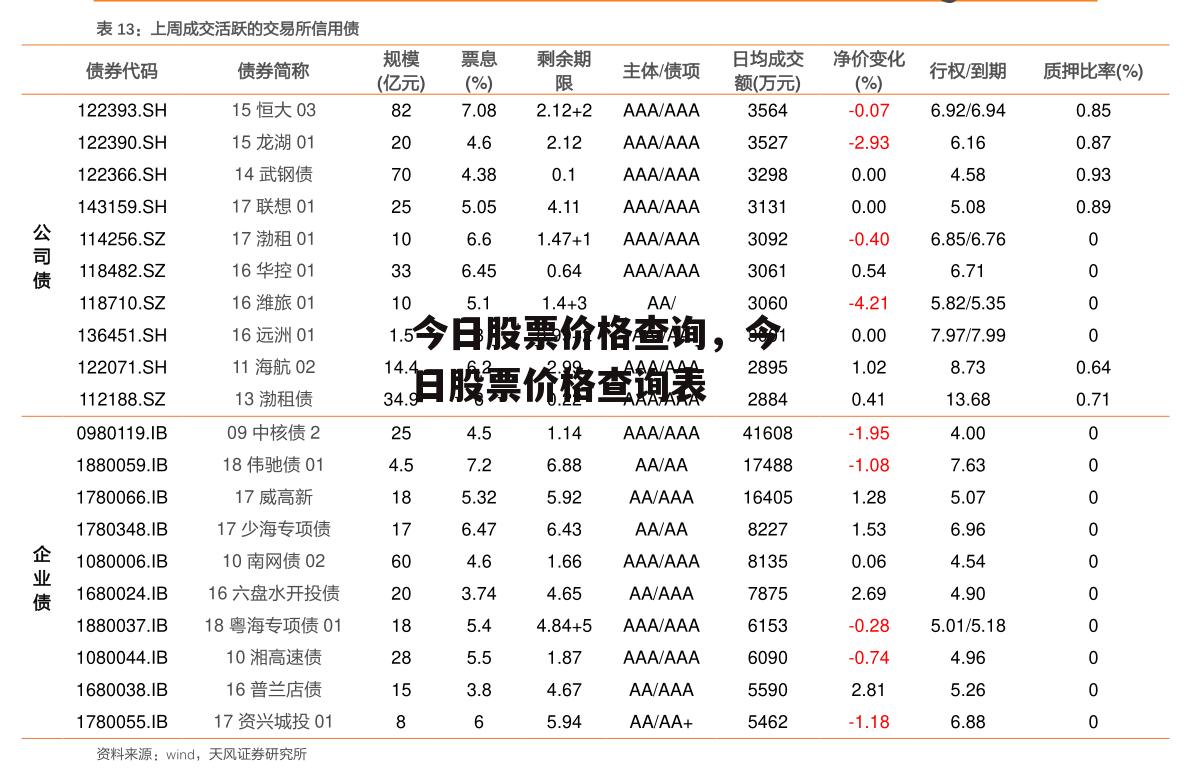 今日股票价格查询，今日股票价格查询表