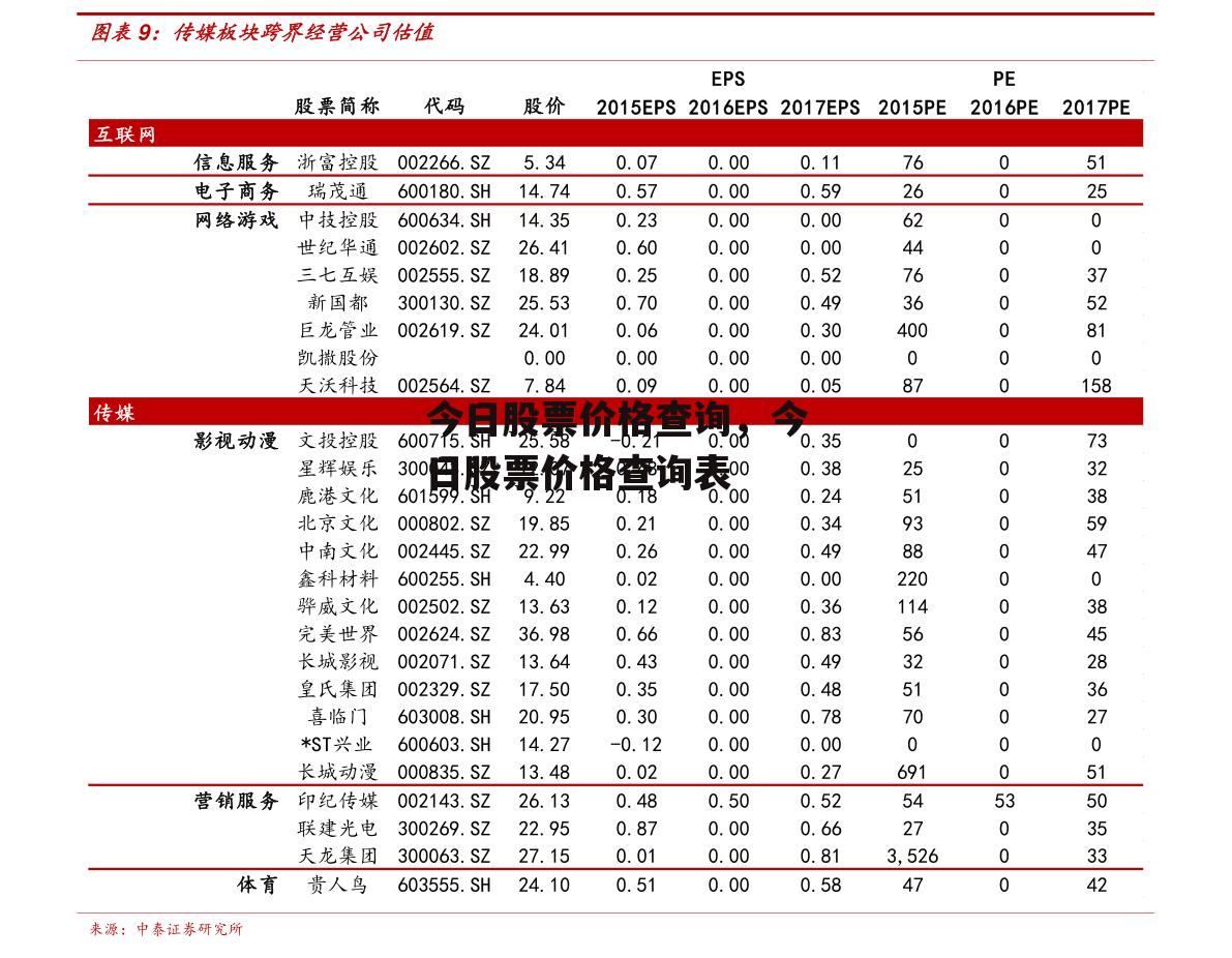 今日股票价格查询，今日股票价格查询表