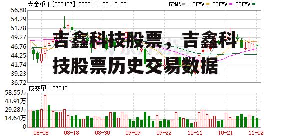 吉鑫科技股票，吉鑫科技股票历史交易数据