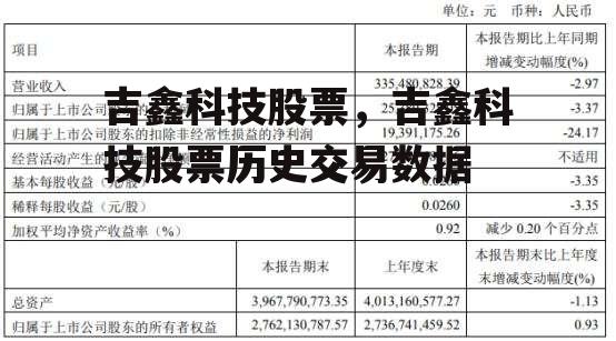 吉鑫科技股票，吉鑫科技股票历史交易数据