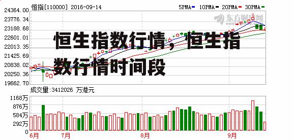 恒生指数行情，恒生指数行情时间段