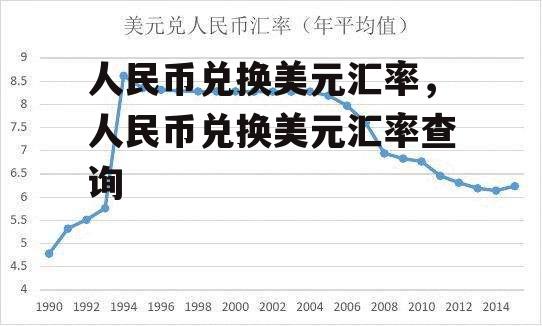 人民币兑换美元汇率，人民币兑换美元汇率查询