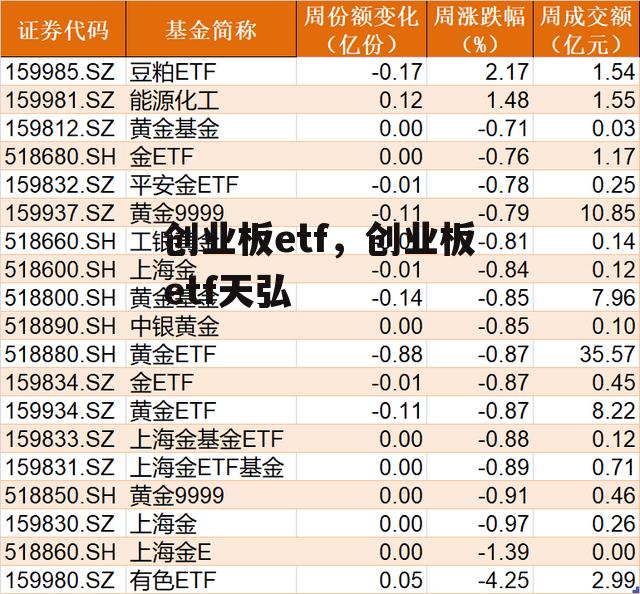 创业板etf，创业板etf天弘