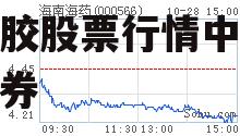 海南橡胶股票行情，海南橡胶股票行情中心搜狐证券