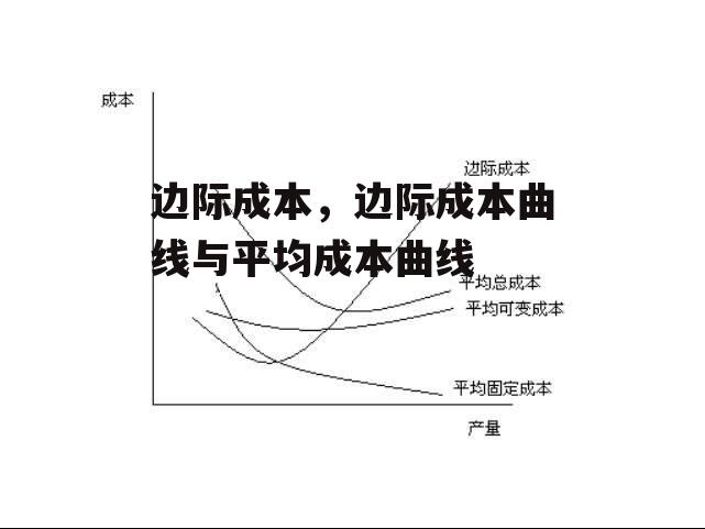 边际成本，边际成本曲线与平均成本曲线