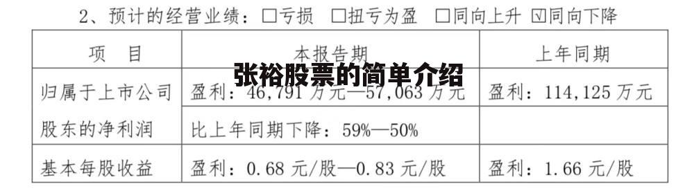 张裕股票的简单介绍