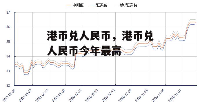 港币兑人民币，港币兑人民币今年最高