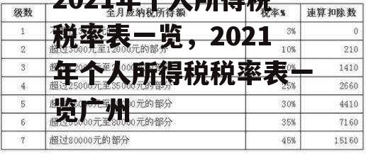 2021年个人所得税税率表一览，2021年个人所得税税率表一览广州