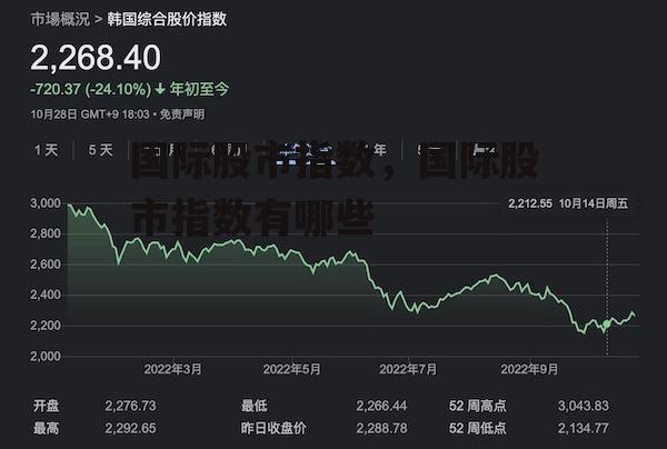 国际股市指数，国际股市指数有哪些