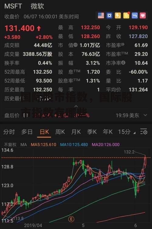 国际股市指数，国际股市指数有哪些