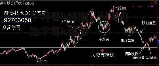 学习看k线图，从零开始学看k线图