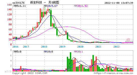 什么是委比，什么是委比指标