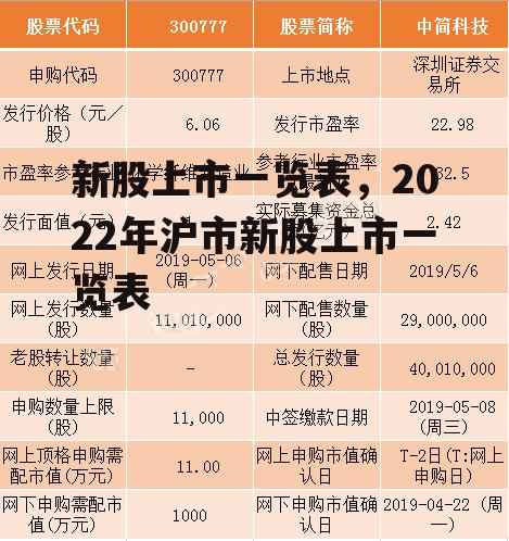 新股上市一览表，2022年沪市新股上市一览表