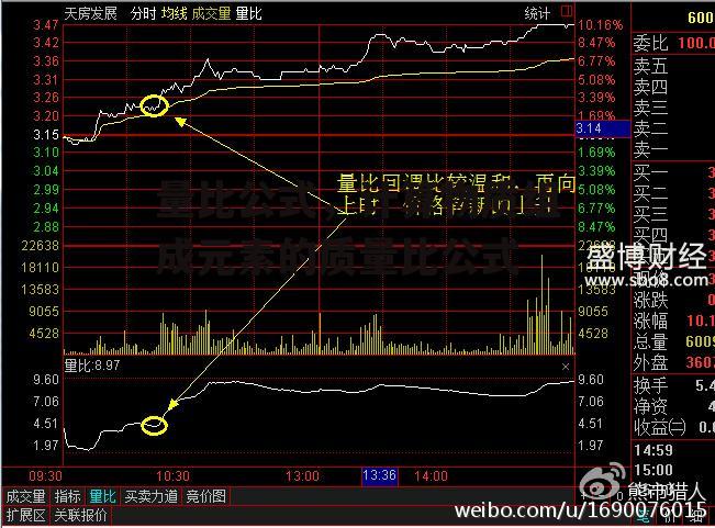 量比公式，计算物质组成元素的质量比公式