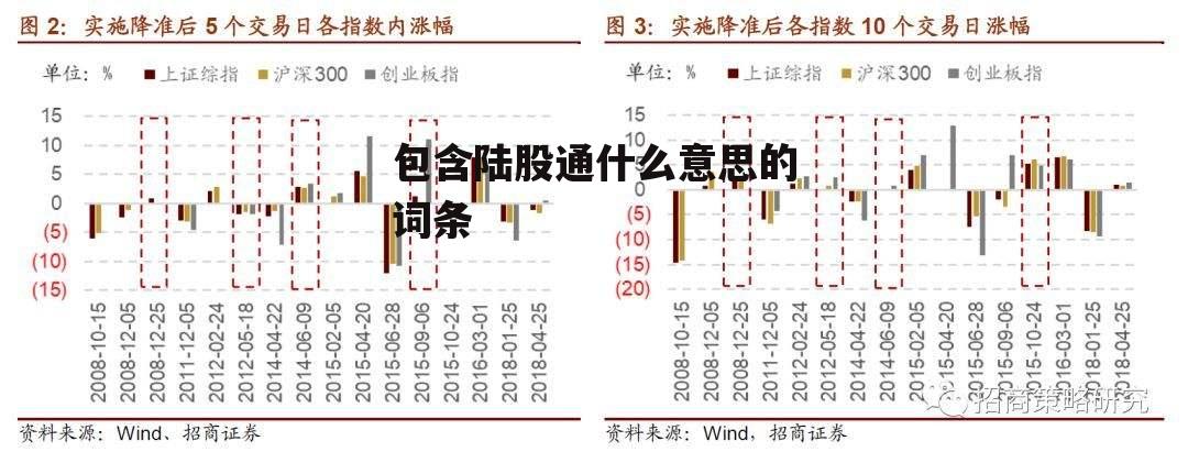 包含陆股通什么意思的词条