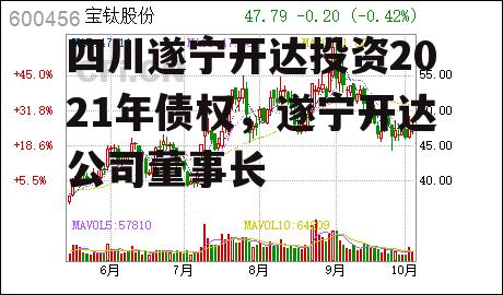 四川遂宁开达投资2021年债权，遂宁开达公司董事长