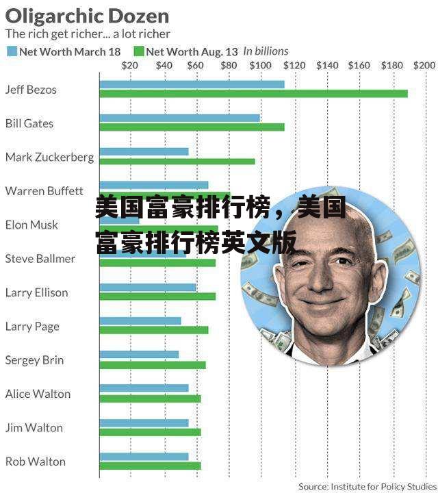 美国富豪排行榜，美国富豪排行榜英文版