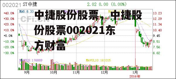 中捷股份股票，中捷股份股票002021东方财富