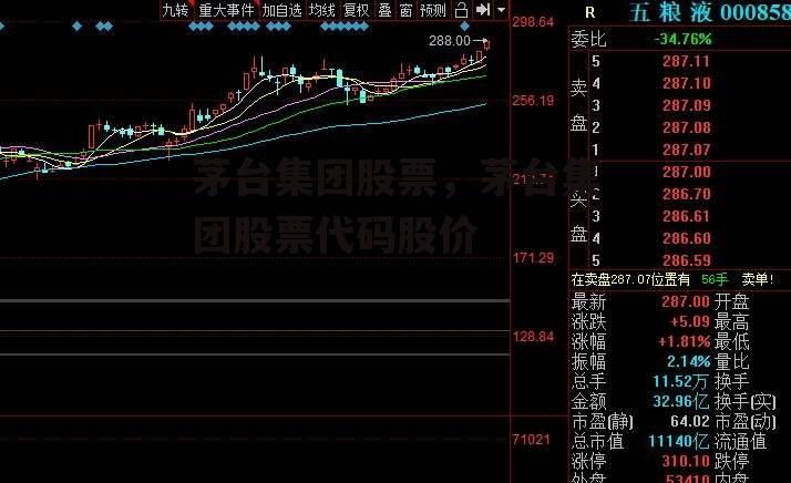 茅台集团股票，茅台集团股票代码股价