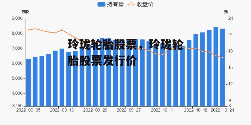 玲珑轮胎股票，玲珑轮胎股票发行价