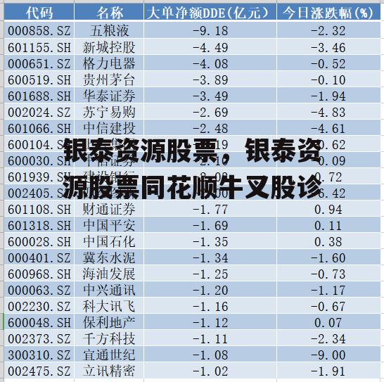 银泰资源股票，银泰资源股票同花顺牛叉股诊