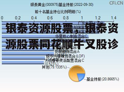 银泰资源股票，银泰资源股票同花顺牛叉股诊